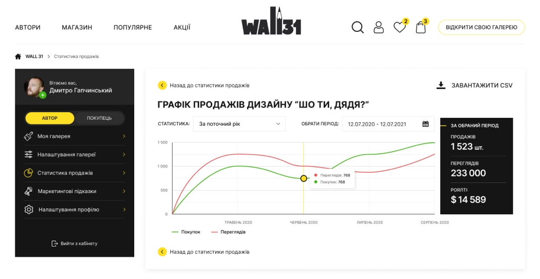 Особистий кабінет автора