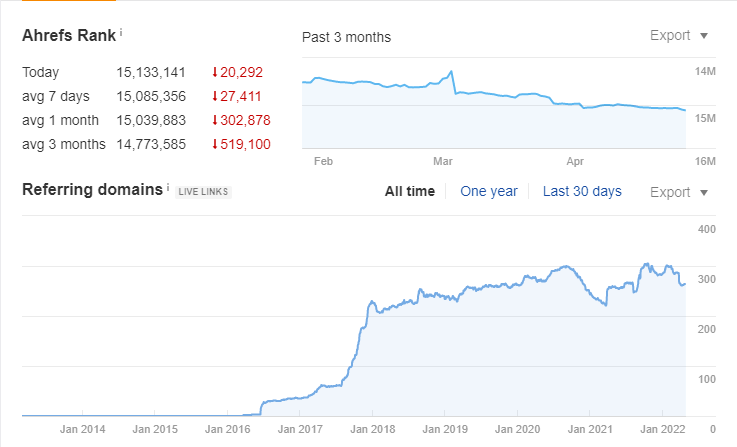 Криза як спосіб просування у SEO